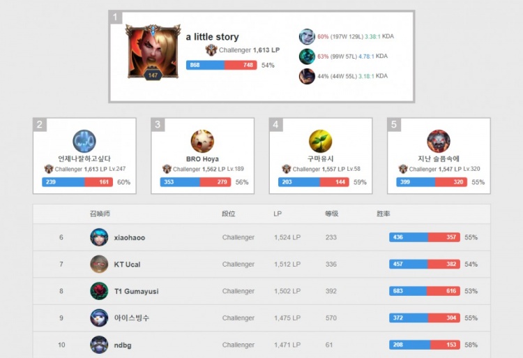 竞争日趋激 竞争日趋激